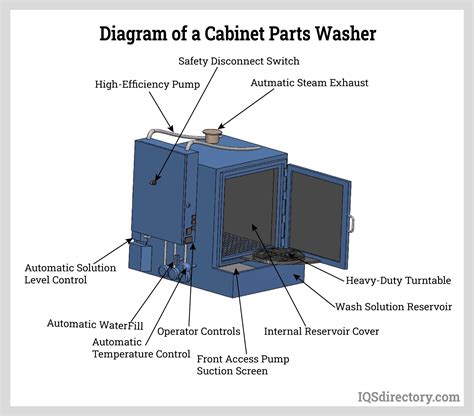 Peterson Wash & Blast Systems | Industrial Parts Washer