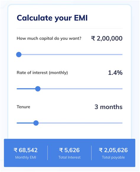 Business Loan EMI Calculator by Razorpay: Borrow Smarter, Repay Easier