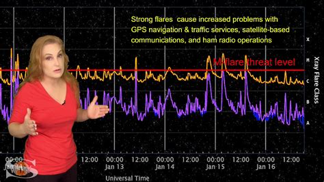 An Earth-Directed Solar Storm Launch & Solar Flux Tops a Record | Solar ...