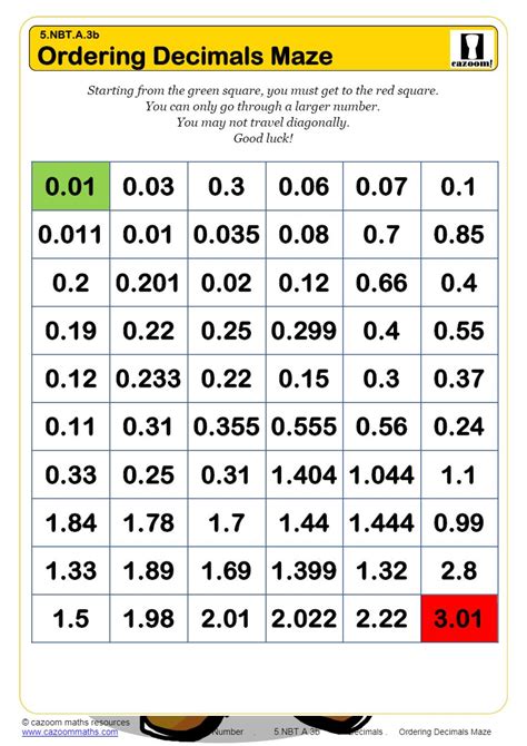 Decimals Worksheets PDF | Cazoom Math Worksheets