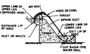 Siphon Spillway - CivilDigital