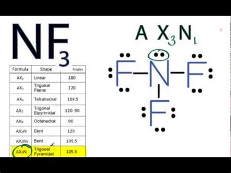 NF3 Molecular Geometry / Shape and Bond Angles - YouTube