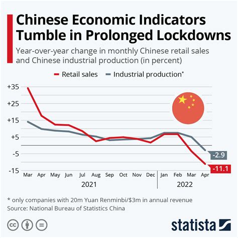 China Battles Protests Amid Rise In Number Of Covid Cases And A ...