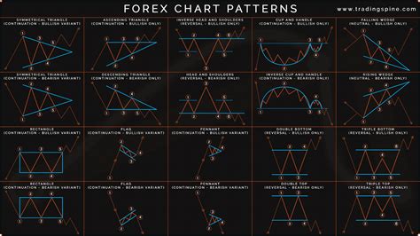 Technical Analysis Series — Article #3: Introduction to Pattern Trading ...