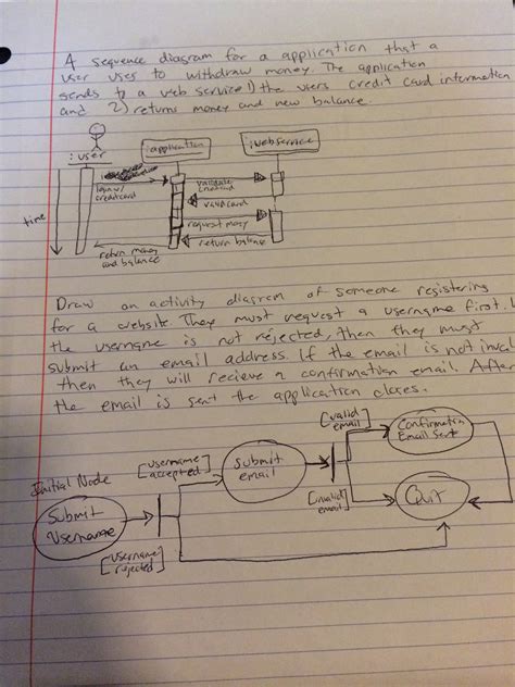 Correct sequence and activity diagrams (UML) - Stack Overflow