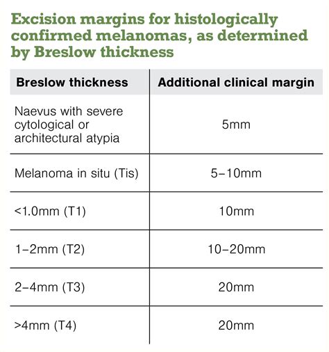 What does quality care for people with melanoma look like in New ...