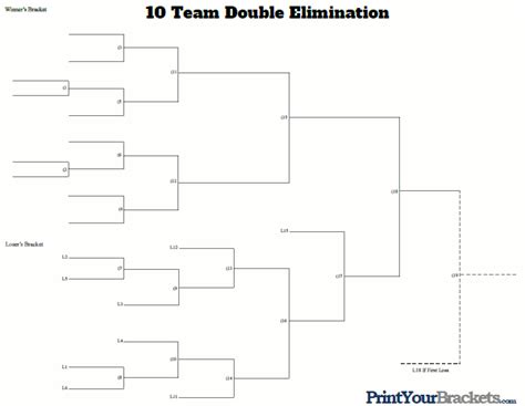 10 Team Double Elimination Tournament Bracket | Cornhole tournament, Printable brackets, Tournaments