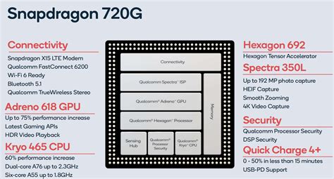 Best Qualcomm Snapdragon 720G Phones To Buy in 2021 - Smartprix.com