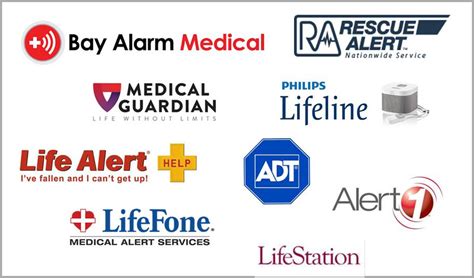 Compare The Best Medical Alert Systems 2018 - Senior Safety Reviews