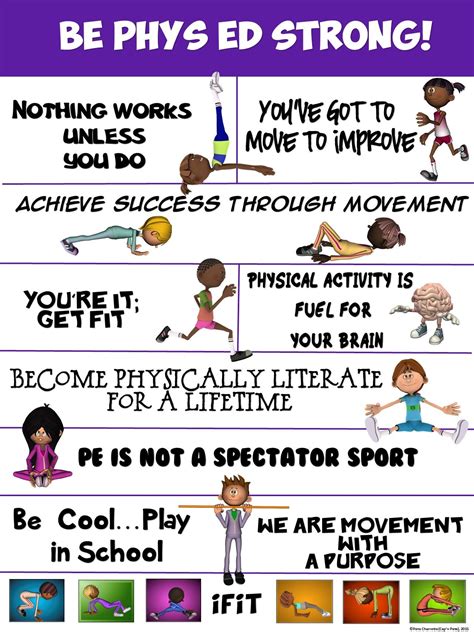 PE Poster: Be Phys Ed Strong! | Physical education lessons, Physical ...