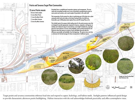 American Society of Landscape Architects