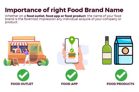 How to Choose Right Food Brand Name for Indian Business