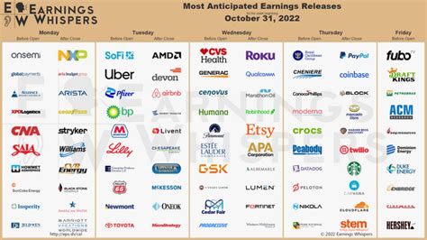 Most Anticipated Earnings Releases Before the Open Tomorrow (Friday ...