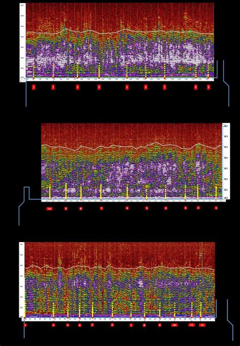 GPR Results @ 7.0 m depth for sites indicating effective... | Download ...