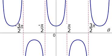 Secant, Cosecant & Tangent, Algebra, Pure Mathematics - from A-level ...