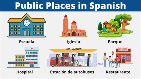 Spanish Vocabulary: Public Places! - YouTube