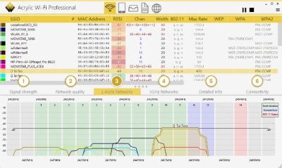 WiFi Analyzer for Windows | Acrylic Wi-Fi Professional