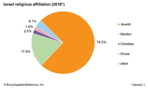 Israel - People | Britannica