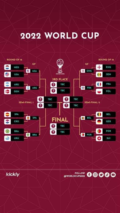 World Cup Playoff Bracket Editable Template| Designs by - Kickly