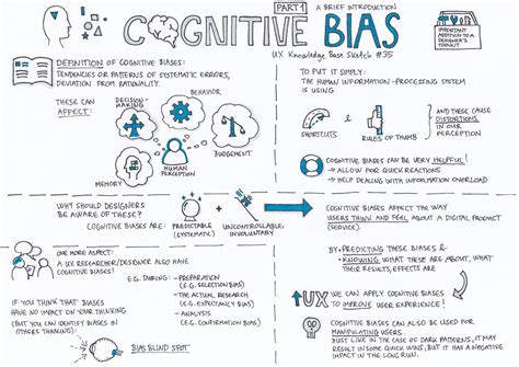 Cognitive Bias — Part 1 – UX Knowledge Base Sketch