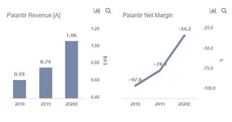 Palantir Stock Looks Attractive At $9, But There Are Two Key Concerns