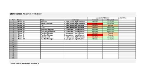 50 Free Stakeholder Analysis Templates (Excel & Word) ᐅ TemplateLab