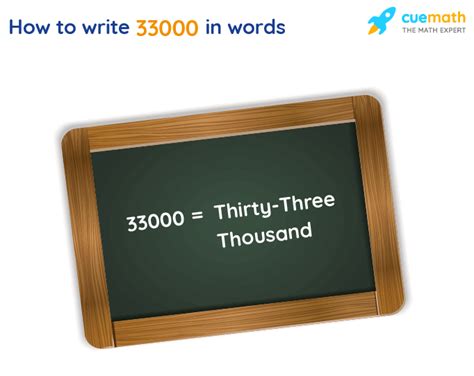 33000 in Words - Write 33000 in Words | 33000 Spelling