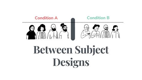 What is Between Subjects Design? - YouTube