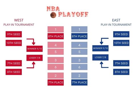 Play-in tournament - RehmanSandi