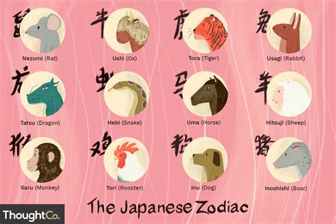 The Twelve Signs of the Japanese Zodiac (Juunishi)