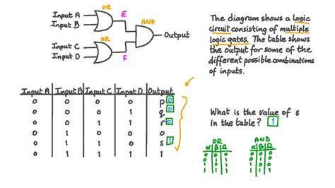 How To Create A Truth Table In Logic | Brokeasshome.com