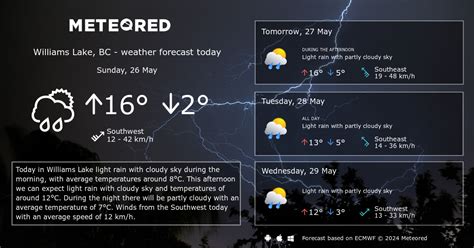 Weather Williams Lake, BC 14 days - Meteored