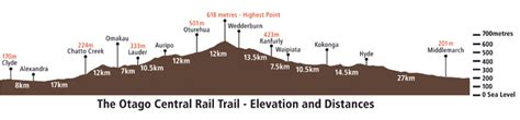 Rail Trail Map | Otago Central Rail Trail | Cycle Central Otago