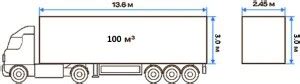 Fess | Dimensions and sizes of trucks