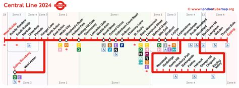 Map of the Central Line (red tube). Updated 2024.