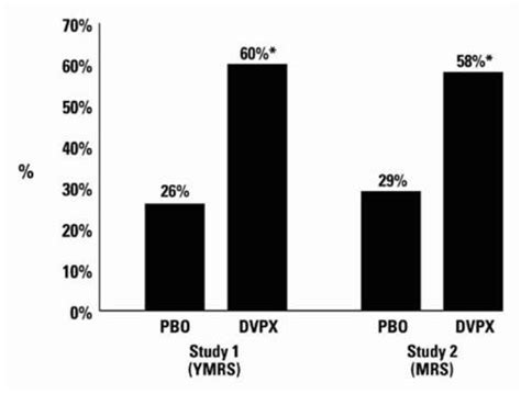 Depakote: Package Insert / Prescribing Information