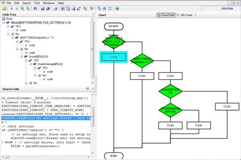 Convert PHP Code to Flowchart Easily | AthTek.com