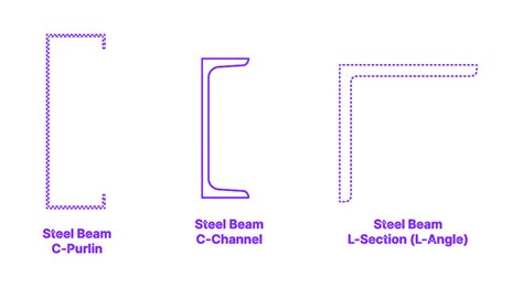 Steel Beam C-Channel Dimensions Drawings, 42% OFF