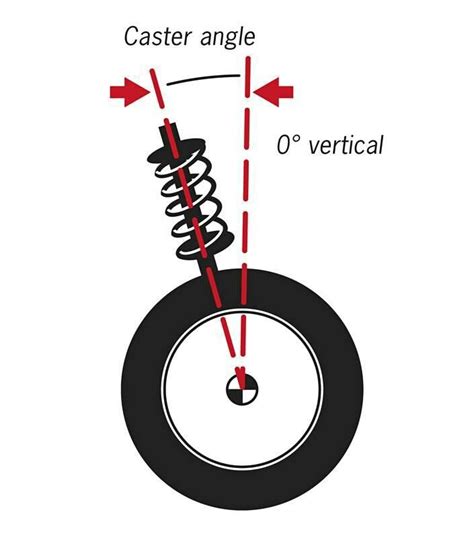 Caster Angle More in http://mechanical-engg.com