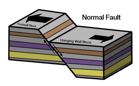 Angry Earthquakes - Schmidt Ocean Institute