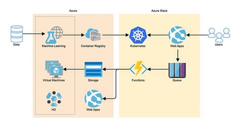 The Complete Guide to Cloud Architecture Diagrams | Gliffy by Perforce