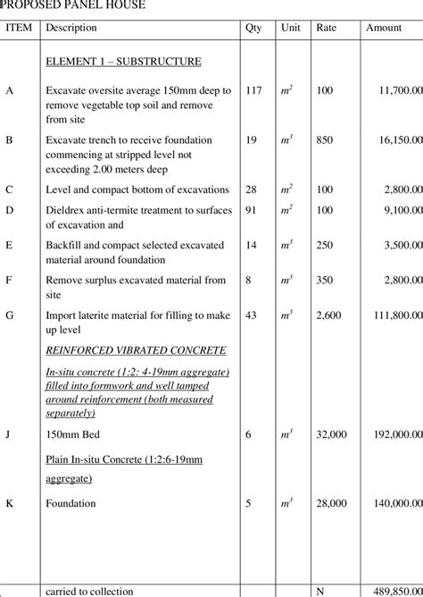 Extract from Project Bill of Quantities (Element 1 -Substructure ...