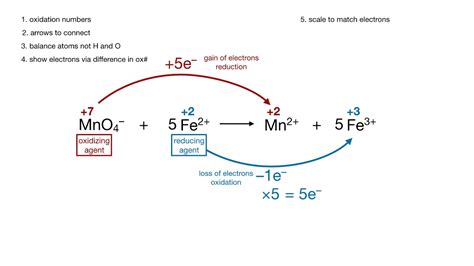 balancing a redox reaction / oxidation number method - YouTube