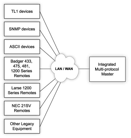 SNMP Monitoring Basics - Get started with SNMP telemetry