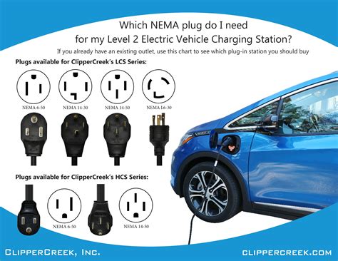 Introducir 38+ imagen electric car charger plug types - Abzlocal.mx