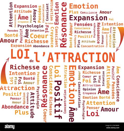 Law of Attraction in French Language - Word Cloud in Red / Orange Colors Stock Vector Image ...