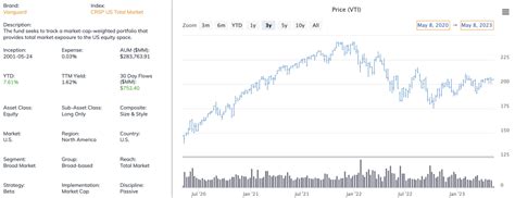 The All-Vanguard Retirement Portfolio - ETF Focus on TheStreet: ETF research and Trade Ideas