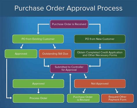 The ________ Reviews and Approves Plans for Systems in All Divisions - Paz Therstagaing