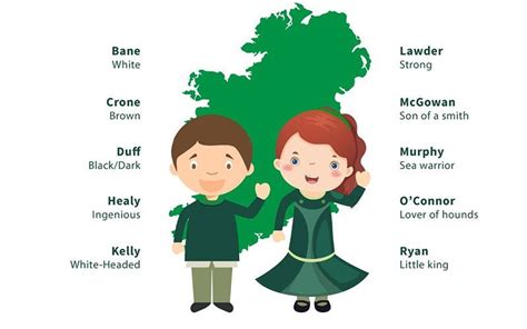 The history of your Irish surname, what you should know