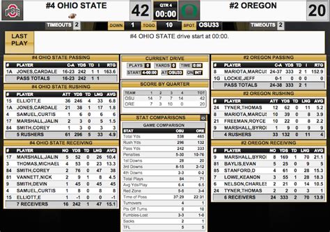 2015 College Football Playoff National Championship: OSU-Oregon recap - CBSSports.com